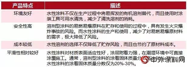 2018年我国水性涂料行业发展趋势分析 &ldquo;油改水&rdquo;推动水性涂料大发展`